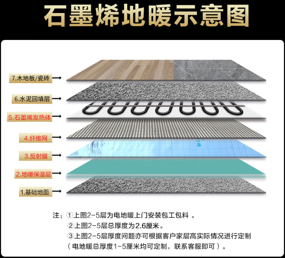 东乡族自治县 石墨烯电地暖公司哪家好？施工质量核心标准